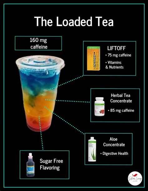 what is a loaded tea